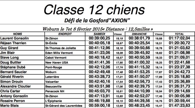Résultats Woburn, Canada