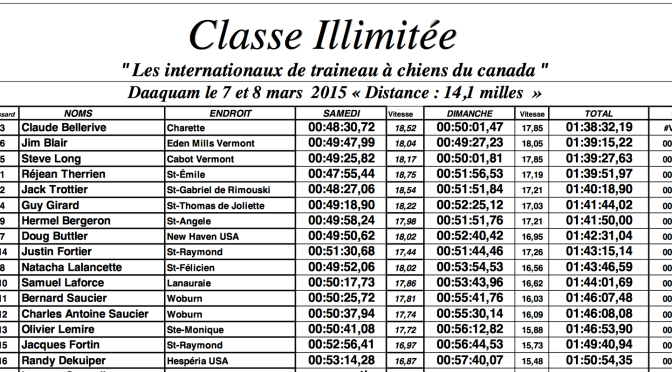 Résultats Daaquam, Canada