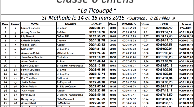 Résultats Quebec Canada